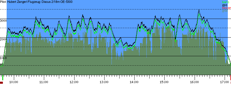 Barometer